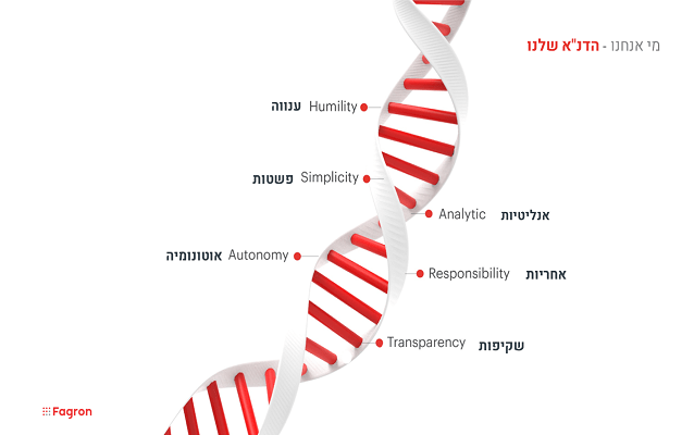 שקופית13